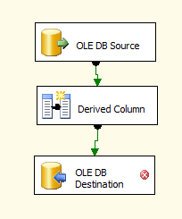 Data Flow Task